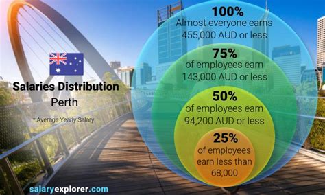 Casino Jobs in Perth WA (with Salaries) .
